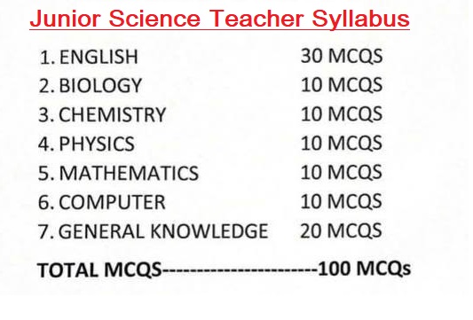 Junior Science Teacher Syllabus